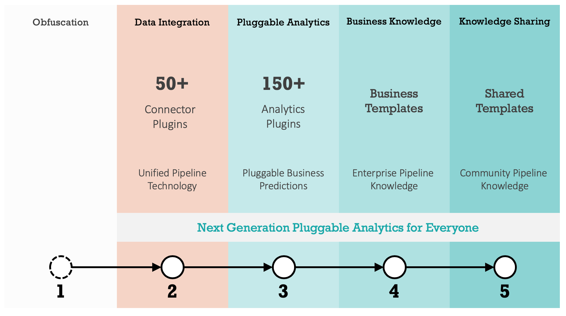 Maturity Model