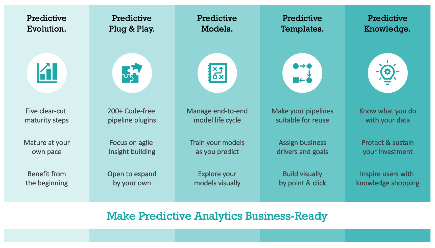 Intuitive predictive precognition